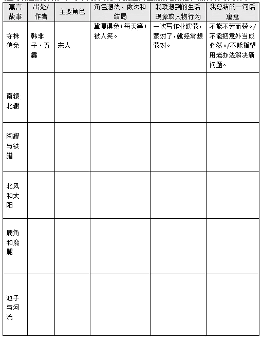 大单元教学作业设计的基本原则