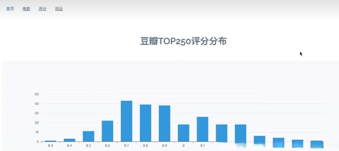 基于大数据技术的豆瓣电影Top250数据分析与研究