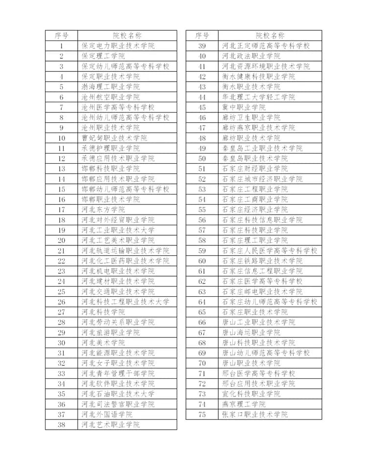 2024年河北省高职单招考试时间、地点及准考证打印指南