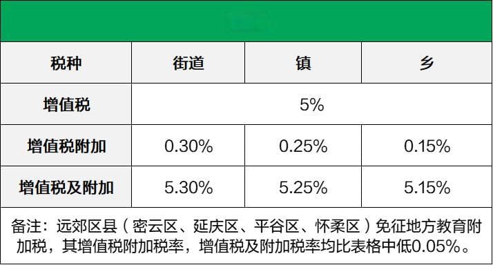 二手房交易税费全解析：一文读懂契税、增值税等各项税费