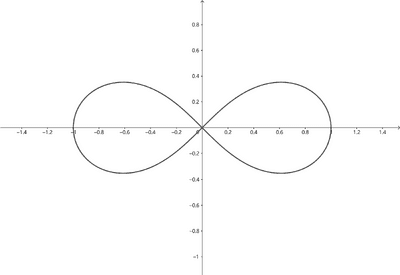 双纽线：数学中的螺旋之美