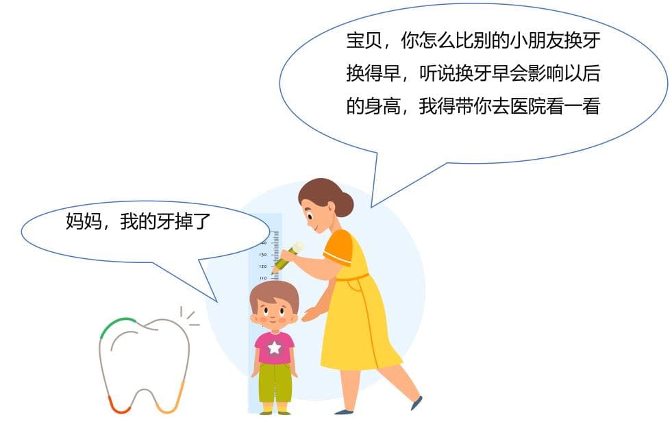 换牙早晚和孩子的骨龄大小，有关系吗？