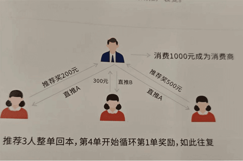 三三循环模式：激发用户裂变与持续推广的创新机制