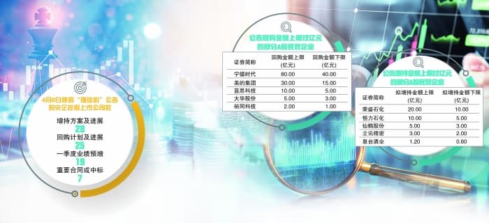 国资央企民企联袂出招