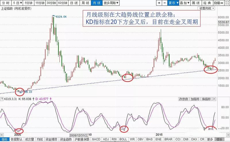 干货篇：如何系统性复盘1-4合集（值得收藏）