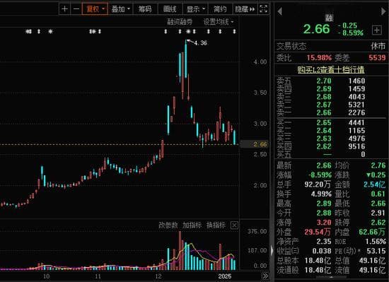文峰股份因徐翔案再涉诉讼，需连带赔偿百万元