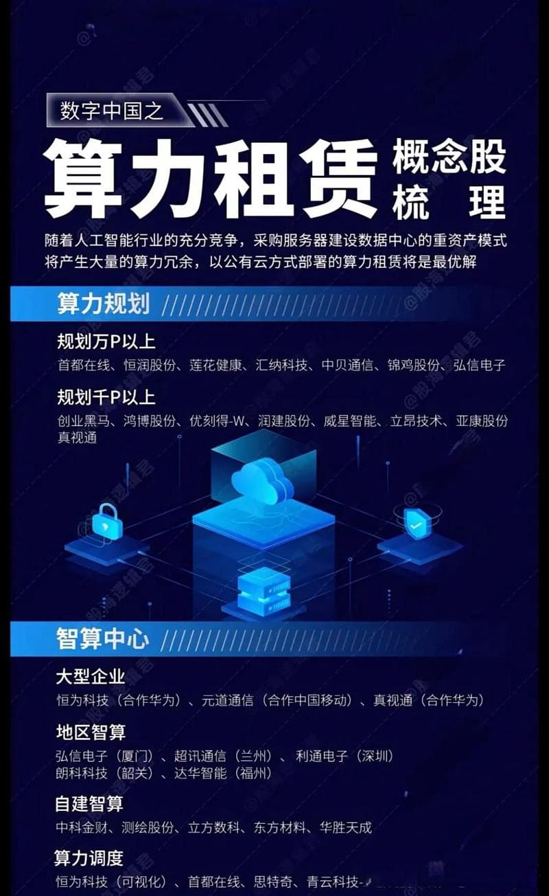 2025算力展望及产业链图谱汇总