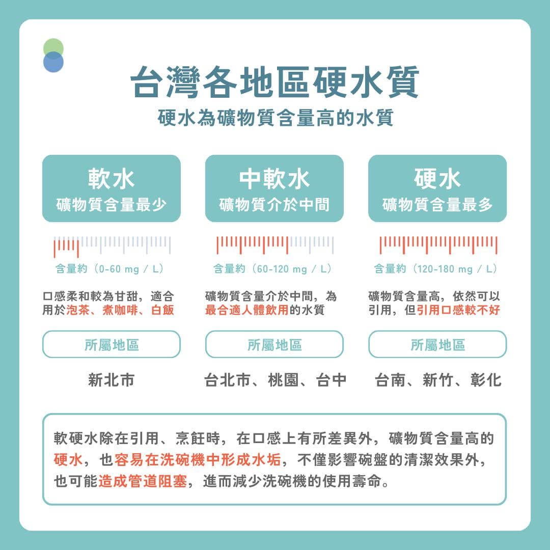 洗碗粉、软化盐、光洁剂有何区别？三大洗碗神器功用大解析
