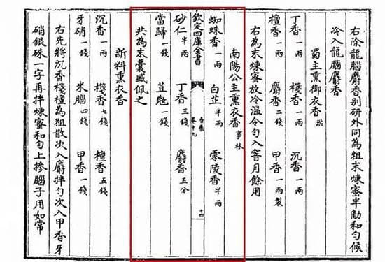 古代的用香高手，超乎你的想象