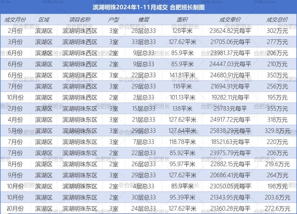 滨湖区第一个商品房小区现在怎么样了？实探滨湖明珠！