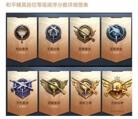 和平精英段位等级划分顺序2025（和平精英段位等级划分表一览）
