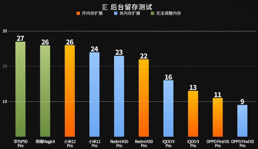 手机内存扩展有必要开吗？先看优缺点