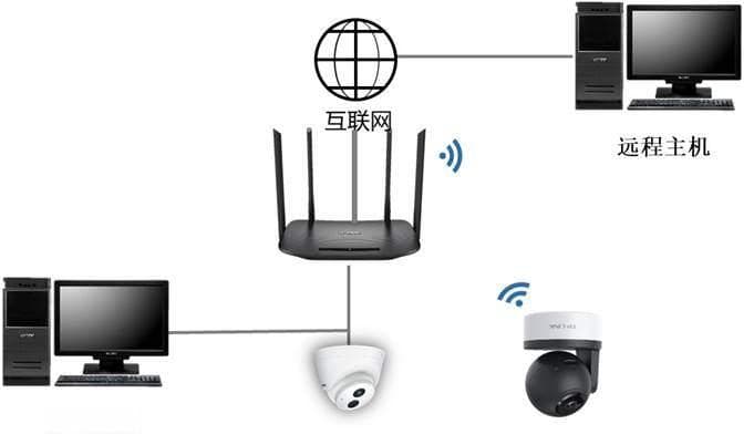 TP-Link IPC远程访问教程：外网电脑如何实现WEB监控