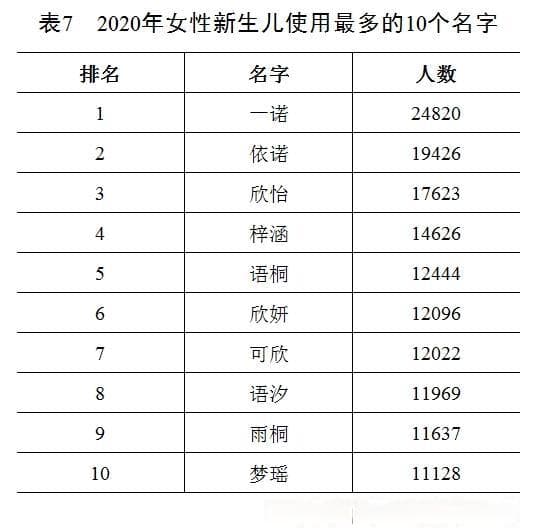为什么名字越独特，人越有个性？