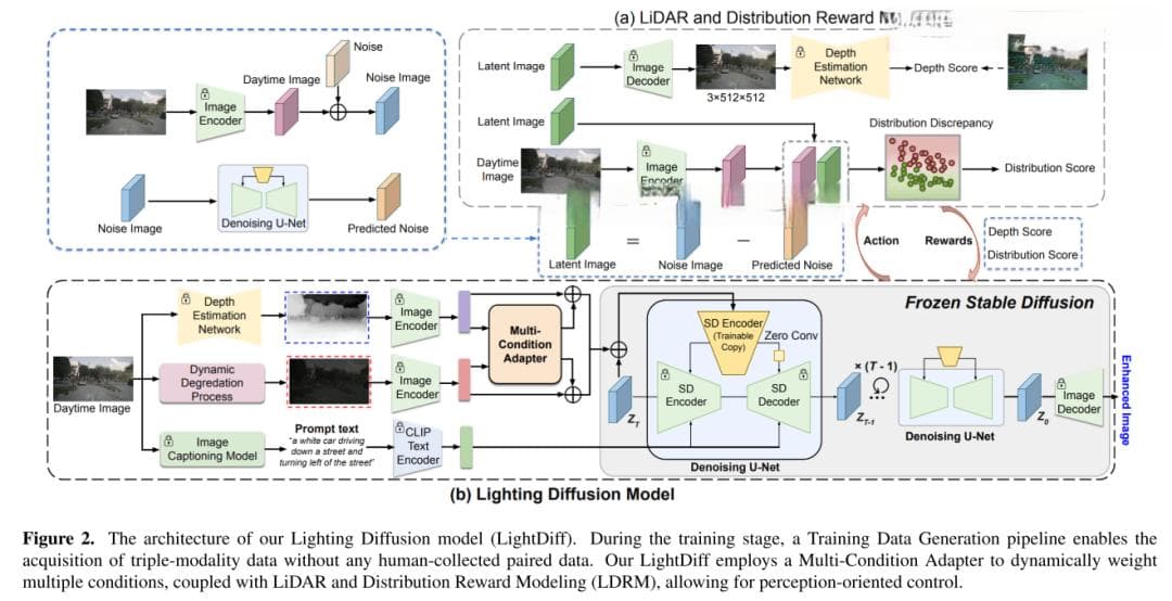 CVPR'24 | LightDiff：低光照场景下的扩散模型，直接照亮夜晚！