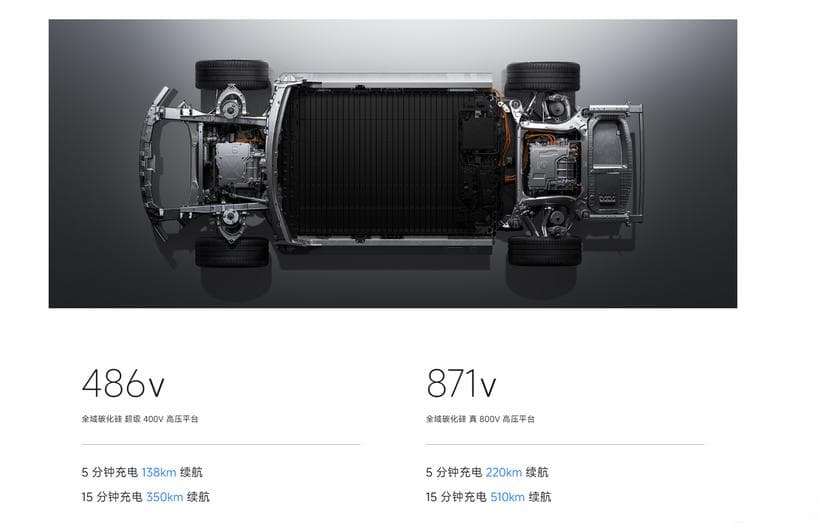 充电速度差 3 倍？新能源汽车800V/400V 架构差异及选择指南