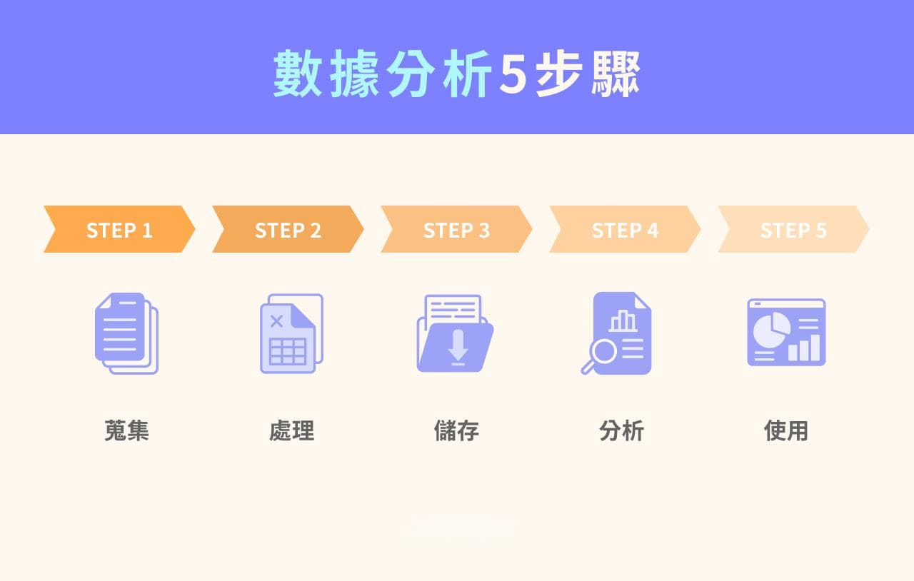 数据分析入门必看！数据分析师需要掌握的5个步骤和11种工具