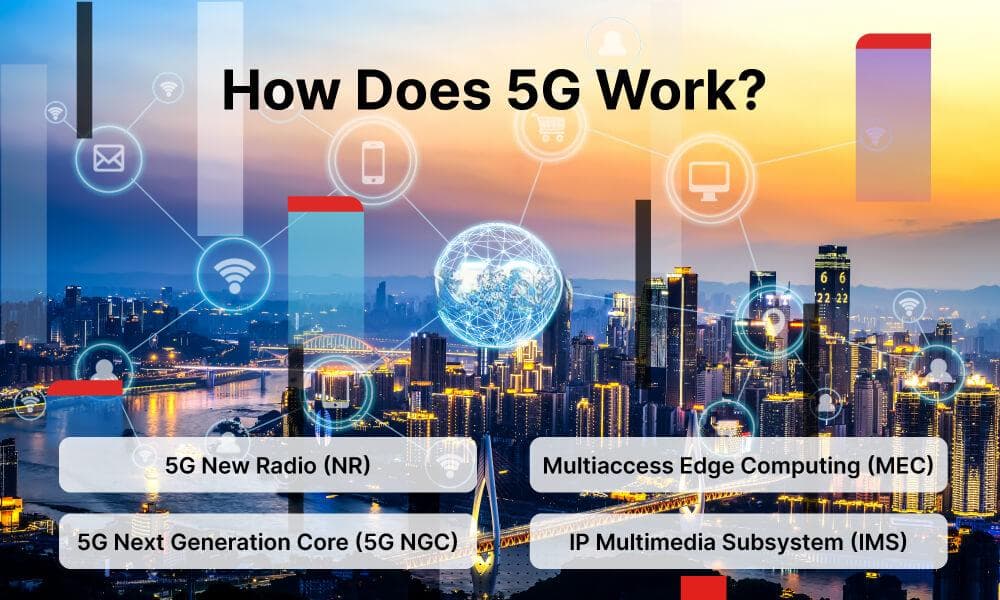 什么是 5G 无线技术？