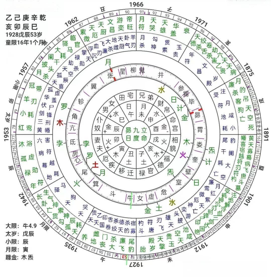 五行命理揭秘：你的性格与运势