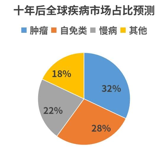 错过自免=错过未来十年？——自免认知觉醒催生中国新药创新窗口