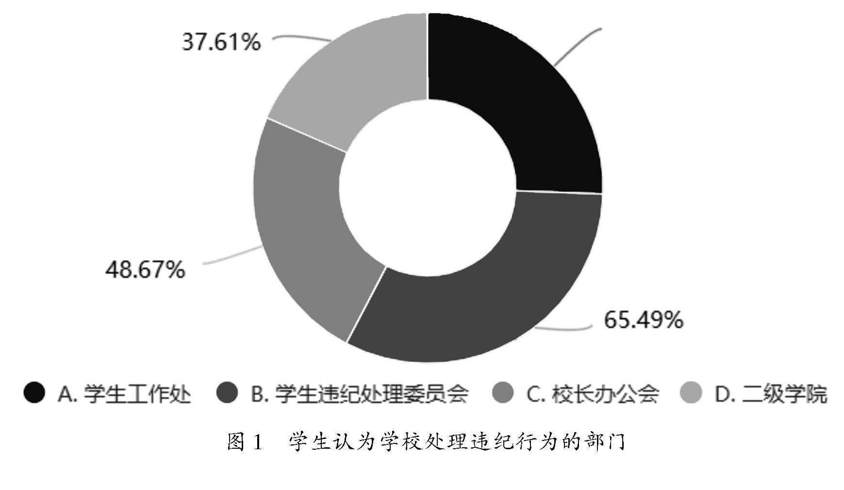 高校学生违纪行为的现状分析和处理措施探讨