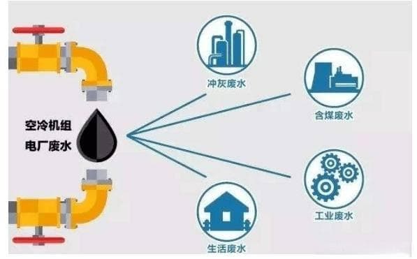 工业废水零排放中的浓盐水处理技术