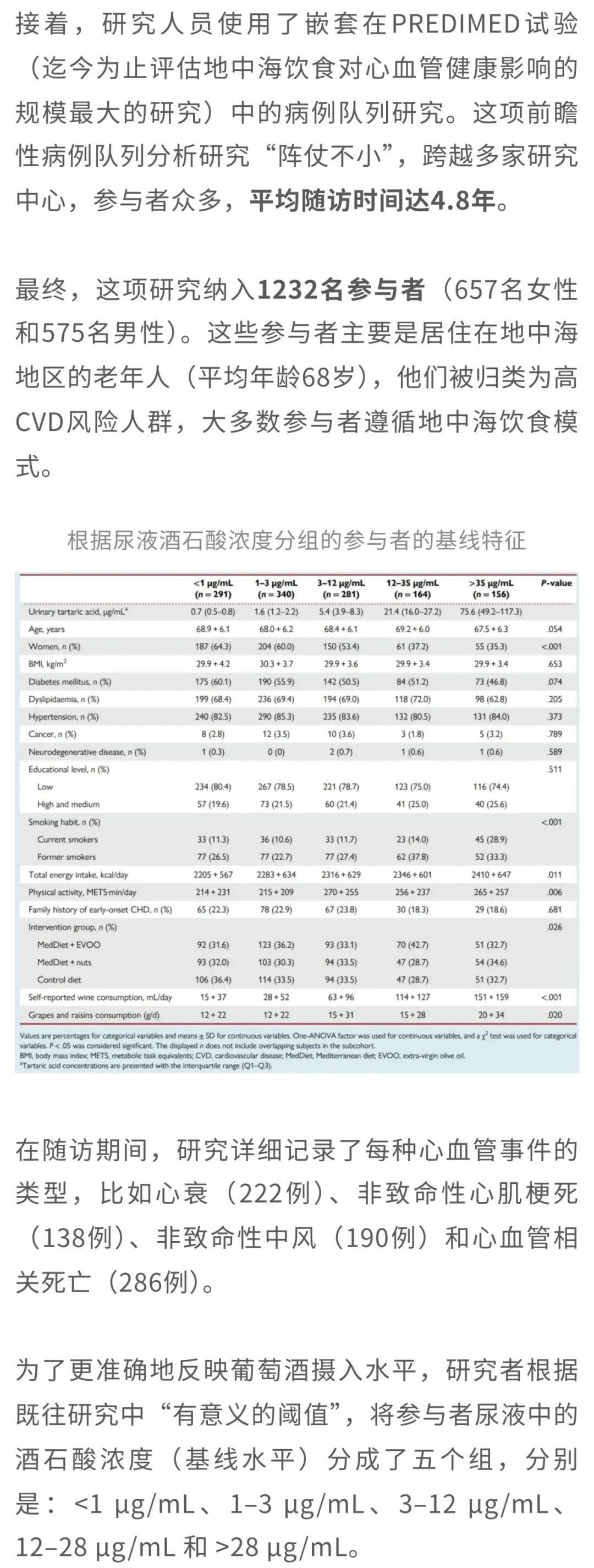 每天半杯到一杯葡萄酒，心血管疾病风险或降低50％