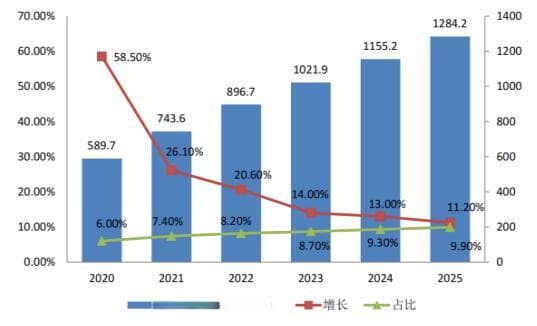 “一带一路”背景下中国-东盟跨境电商的机遇与挑战研究