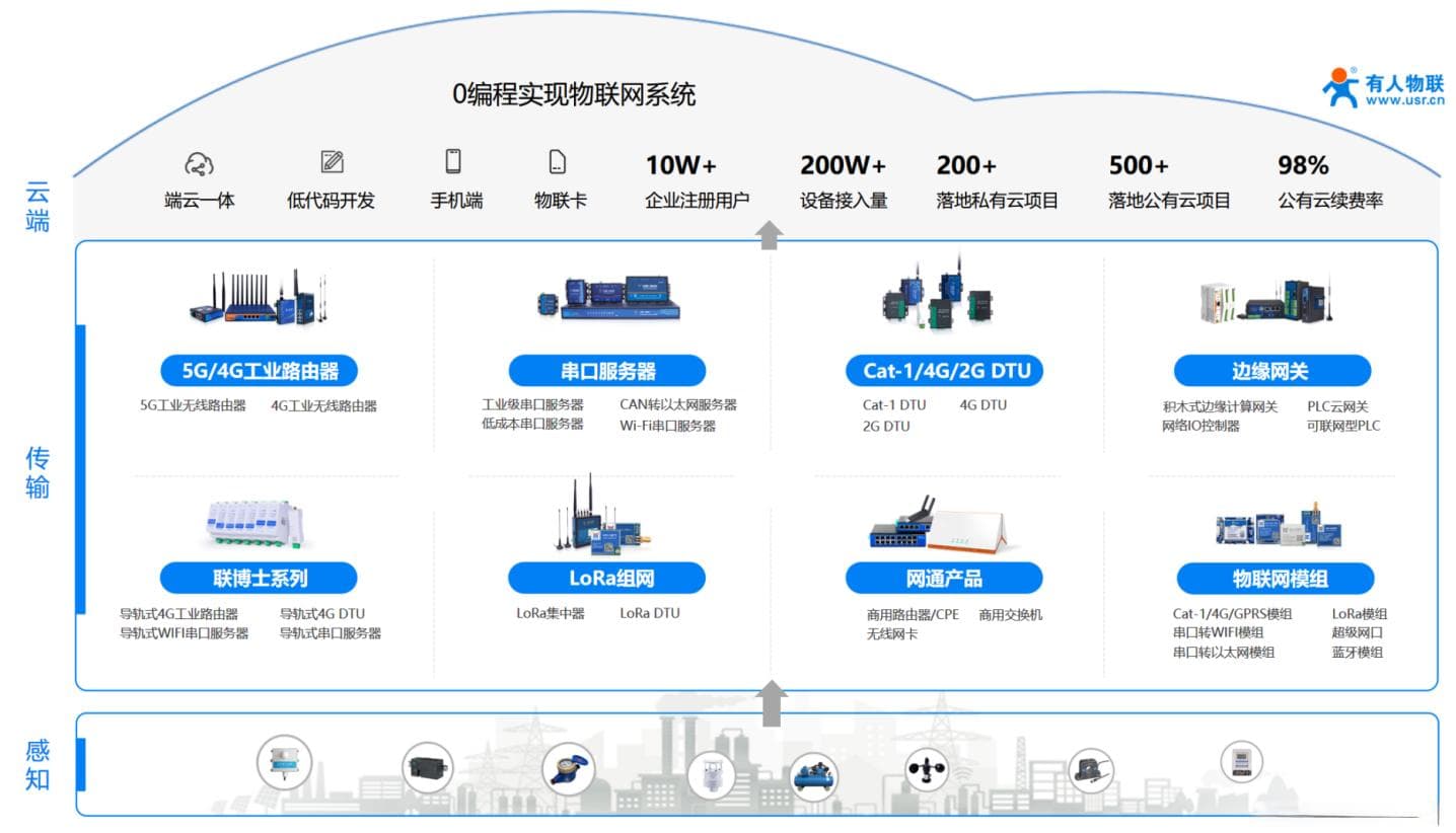 Modbus通信协议详解——浅谈如何在项目中实际应用！
