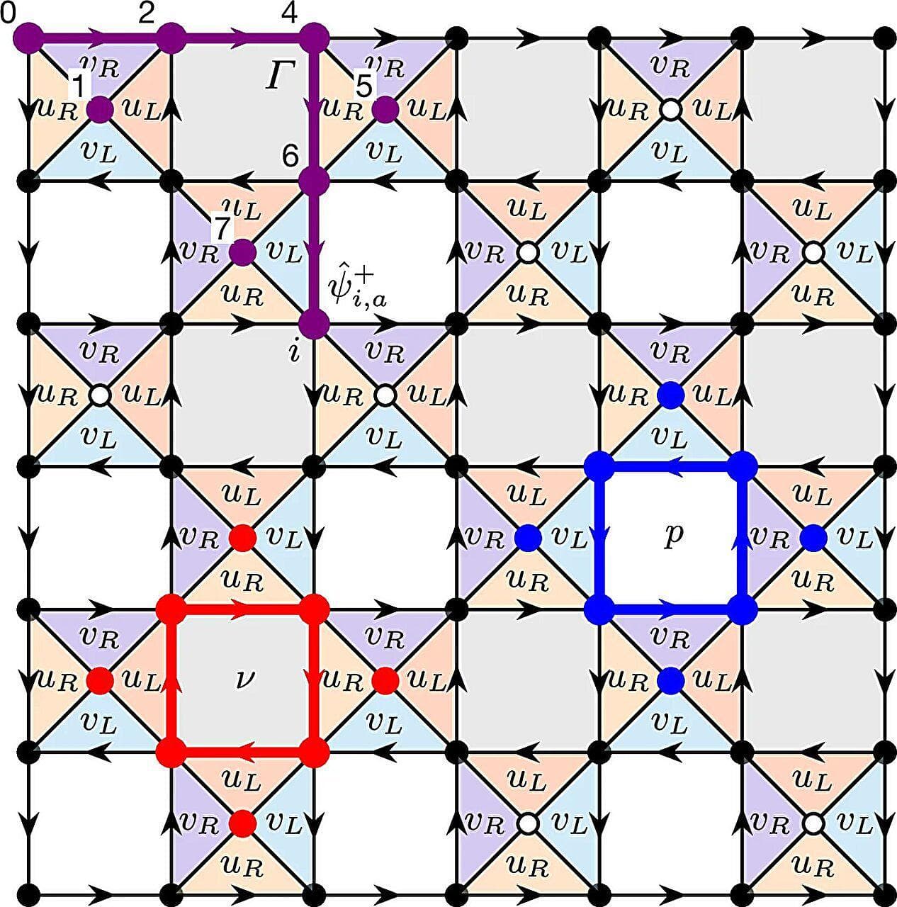 基于新型量子场的广义统计：超越费米子和玻色子的“para统计”