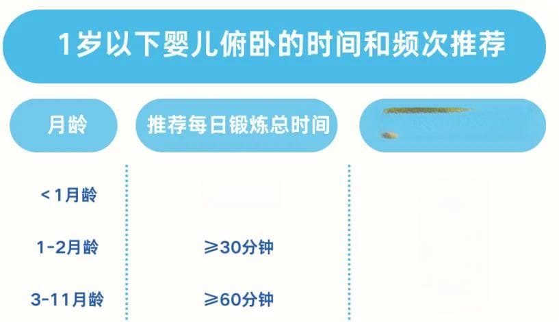 婴儿俯卧有哪些好处，怎么做才正确？新手爸妈必看！
