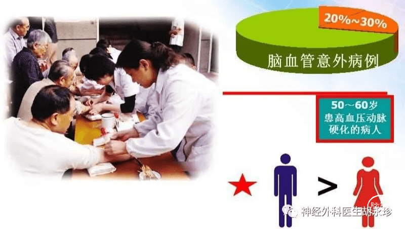 脑出血患者血压管理