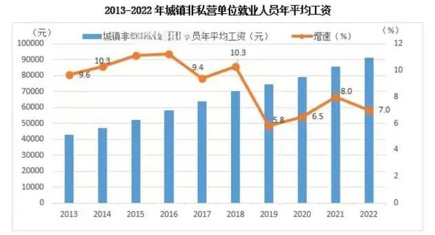 张家界平均工资最新标准(平均工资增长率怎么计算)