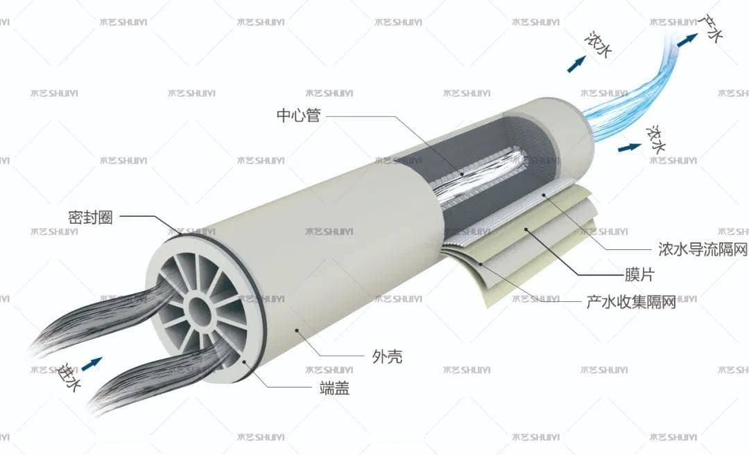 反渗透膜技术：工作原理与应用解析