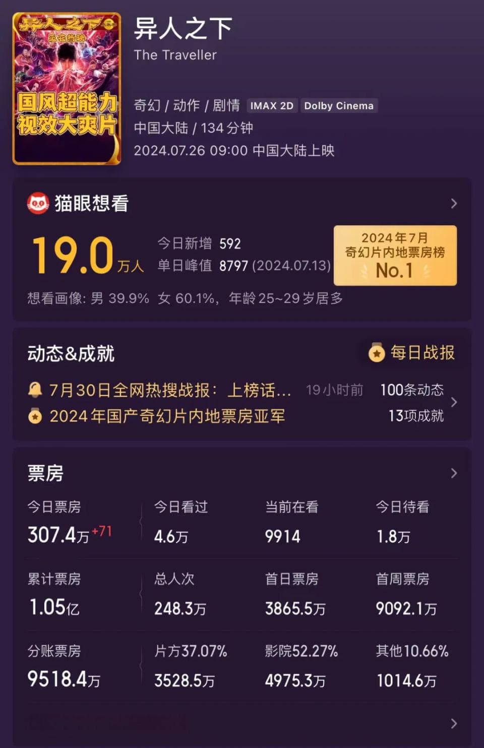 拆解《异人之下》，原著粉到底在不满什么？