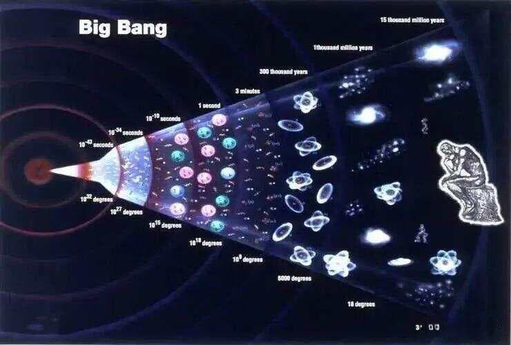 能量是守恒的，宇宙大爆炸为何产生那么多物质，难道凭空产生的？