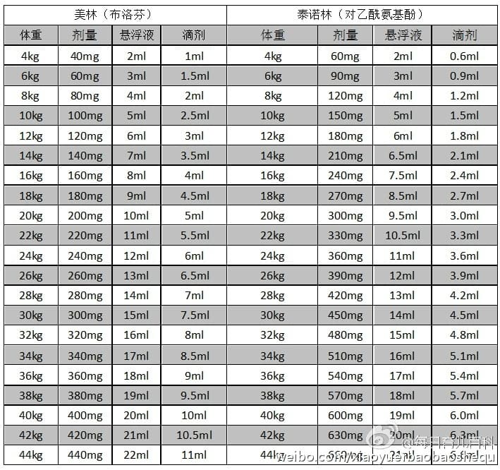 儿童发热种种
