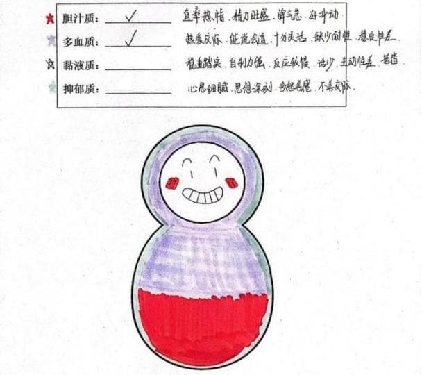 绘画疗法融入初中心理健康课的探索与实践