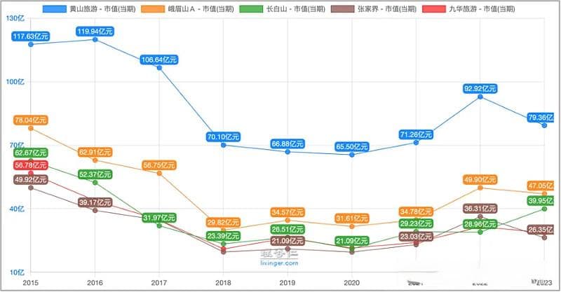 山岳型景区上市公司投资价值分析：以黄山旅游为例