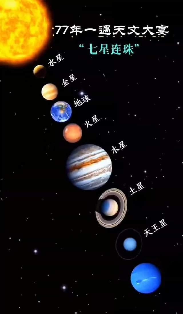 七星连珠：古代文化中的神秘象征