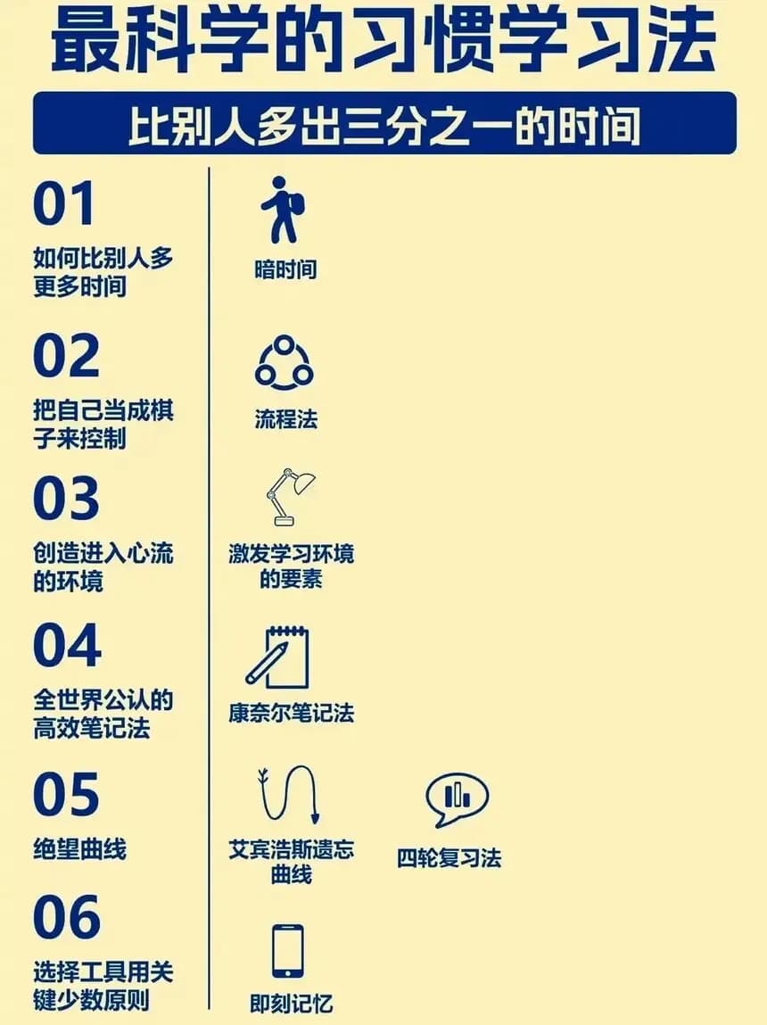 清北学霸都在用的十大高效学习法