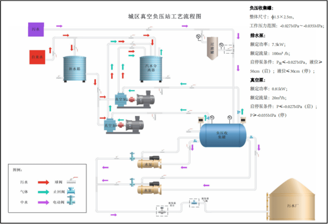 【案例】佛山市南海区里水河流域治理施工（剩余批项目）+运营（整体项目）总承包项目