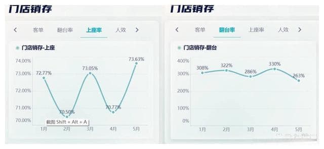解码餐饮数据：十大场景助力企业经营决策
