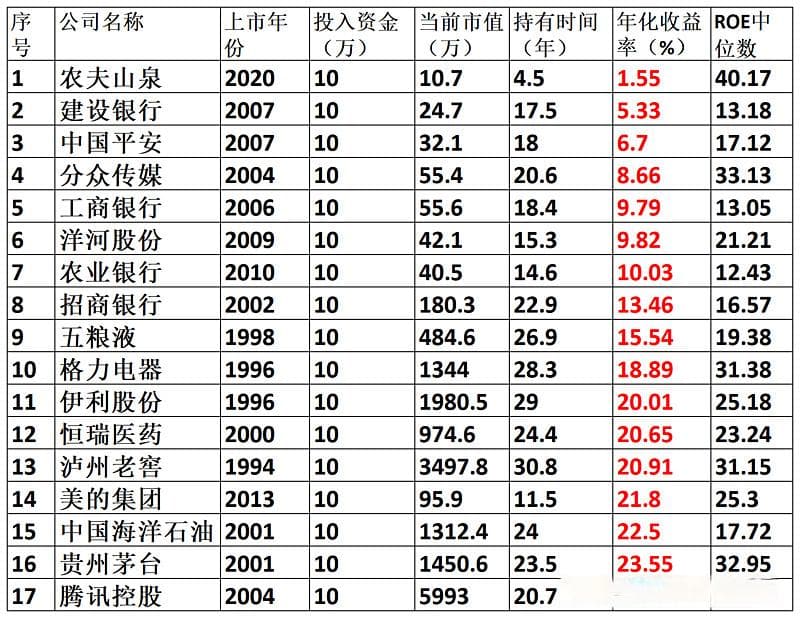 分红再投资——轮复利的威力