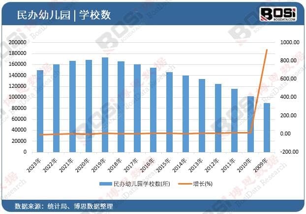 民办幼教新风景：特色幼儿园引领教育新潮流