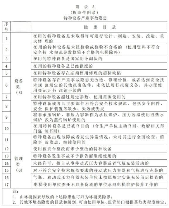 特种设备事故隐患分类分级标准详解