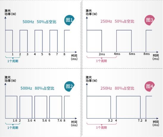 激光打孔技巧和参数详解