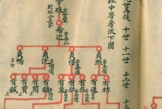 家族字辈：让亲情更浓！