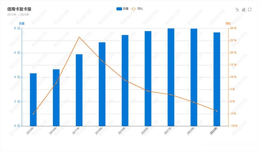 信用卡新规正式实施，市场步入高质量发展新阶段