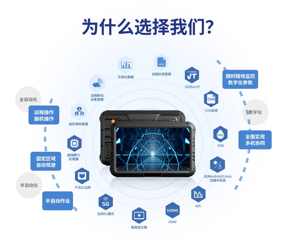 车载平板的主要功能有哪些？